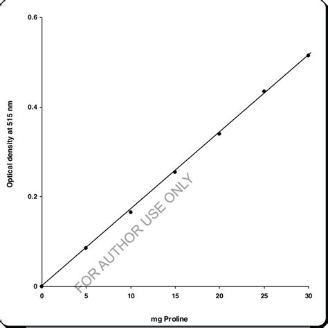 Proline calculator .